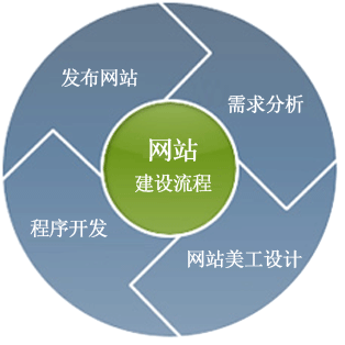 海南网站设计—如何巧用色彩搭配？
